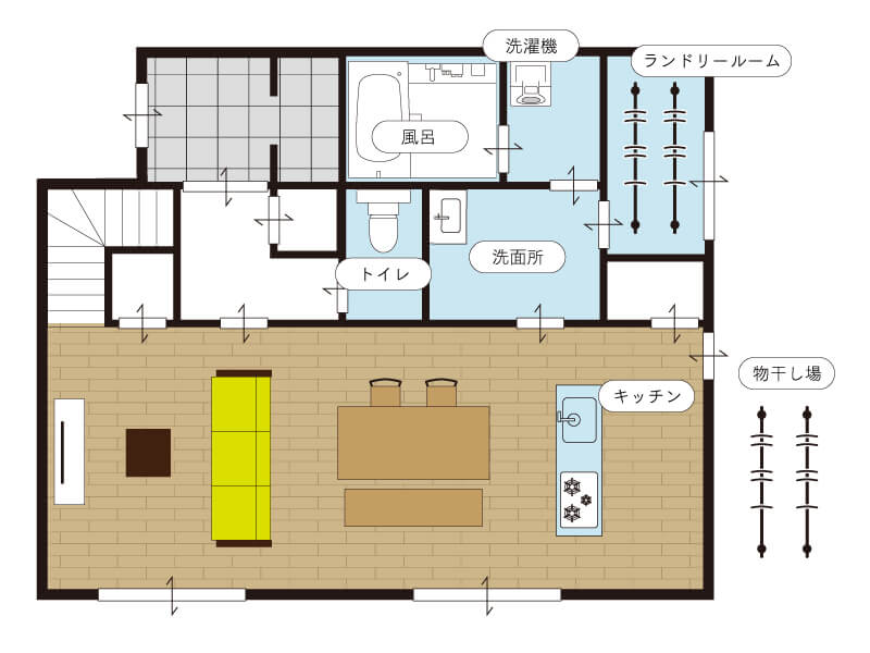 水回りがまとまった間取り